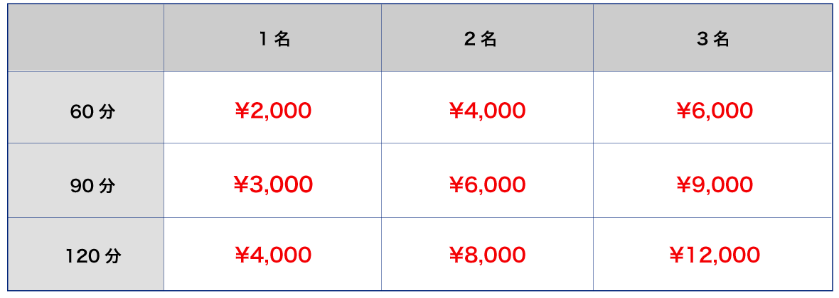 フィットネス料金表