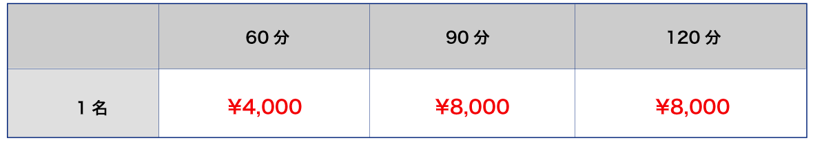 パーソナル料金表
